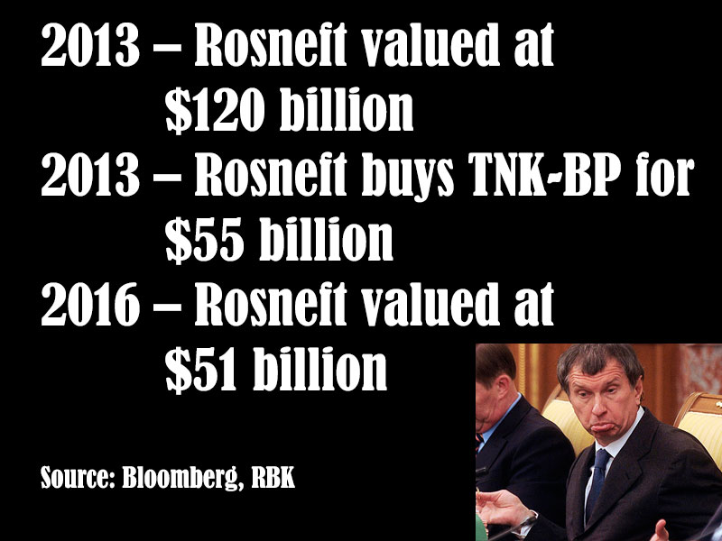 rosneft